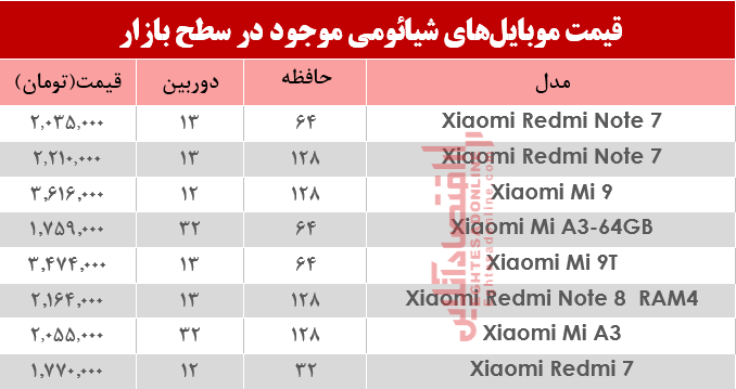 نرخ موبایلهای شیائومی در بازار؟+جدول نرخ موبایلهای شیائومی در بازار؟+جدول