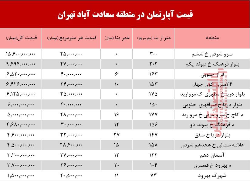 آپارتمان در سعادت آباد متری چند؟ +جدول