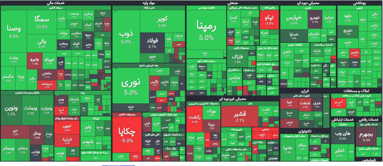 بازار سهام امروز در یک نگاه +عکس