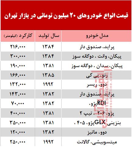 با 2۰ میلیون هم میتوان خودرو خرید؟ +جدول با 2۰ میلیون هم میتوان خودرو خرید؟ +جدول