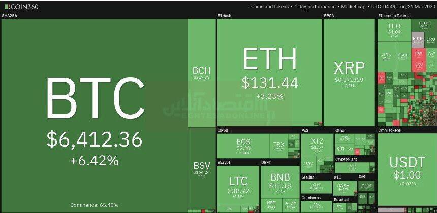 روز شگفت آور بیت کوین روز شگفت آور بیت کوین