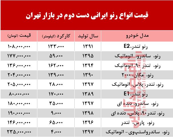 قیمت خودرو رنو دست دوم تولید داخل در بازار +جدول قیمت خودرو رنو دست دوم تولید داخل در بازار +جدول