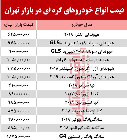 قیمت خودرو کرهای در بازار تهران +جدول قیمت خودرو کرهای در بازار تهران +جدول