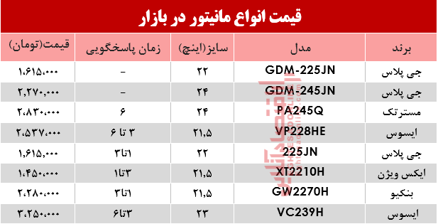 نرخ انواع مانیتور در بازار؟ +جدول نرخ انواع مانیتور در بازار؟ +جدول