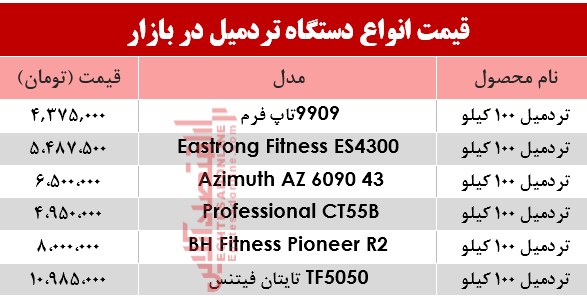 نرخ انواع تردمیل در بازار؟ +جدول