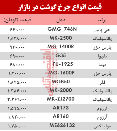 نرخ انواع چرخ گوشت در بازار؟ +جدول نرخ انواع چرخ گوشت در بازار؟ +جدول