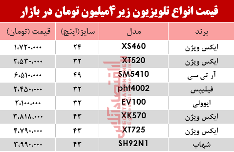 ارزان قیمتترین تلویزیونهای بازار چند؟ +جدول ارزان قیمتترین تلویزیونهای بازار چند؟ +جدول