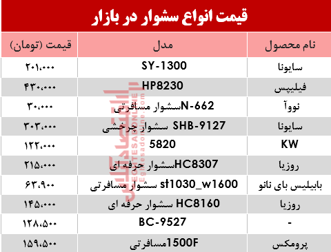 نرخ انواع سشوار در بازار؟ +جدول نرخ انواع سشوار در بازار؟ +جدول