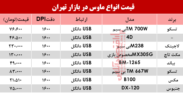 نرخ انواع ماوس در بازار؟ +جدول نرخ انواع ماوس در بازار؟ +جدول