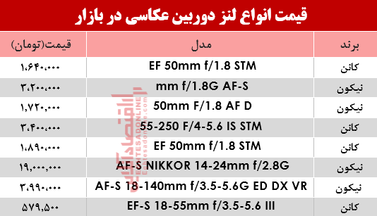 نرخ انواع لنز دوربین عکاسی در بازار؟ +جدول نرخ انواع لنز دوربین عکاسی در بازار؟ +جدول