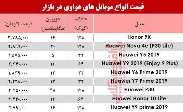 نرخ موبایلهای هوآوی در بازار؟ +جدول نرخ موبایلهای هوآوی در بازار؟ +جدول