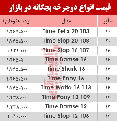 قیمت انواع دوچرخه بچگانه در بازار؟ +جدول قیمت انواع دوچرخه بچگانه در بازار؟ +جدول