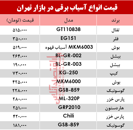 نرخ انواع آسیاب برقی در بازار؟ +جدول نرخ انواع آسیاب برقی در بازار؟ +جدول