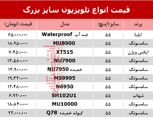 مظنه انواع تلویزیون سایز بزرگ در بازار؟ +جدول مظنه انواع تلویزیون سایز بزرگ در بازار؟ +جدول
