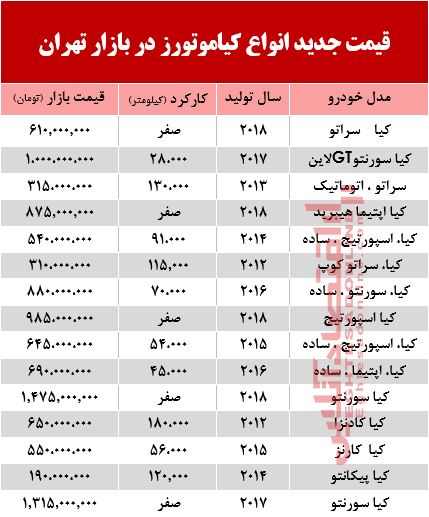 قیمت خودرو کیا در بازار تهران +جدول قیمت خودرو کیا در بازار تهران +جدول