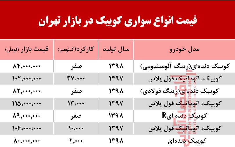 قیمت خودرو کوییک در بازار تهران +جدول قیمت خودرو کوییک در بازار تهران +جدول