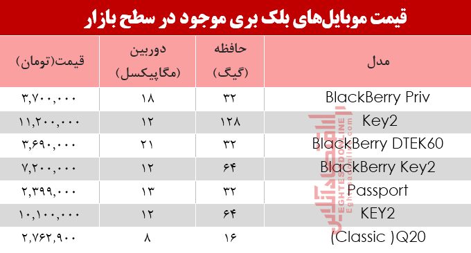 مظنه موبایلهای بلک بری در بازار +جدول مظنه موبایلهای بلک بری در بازار +جدول