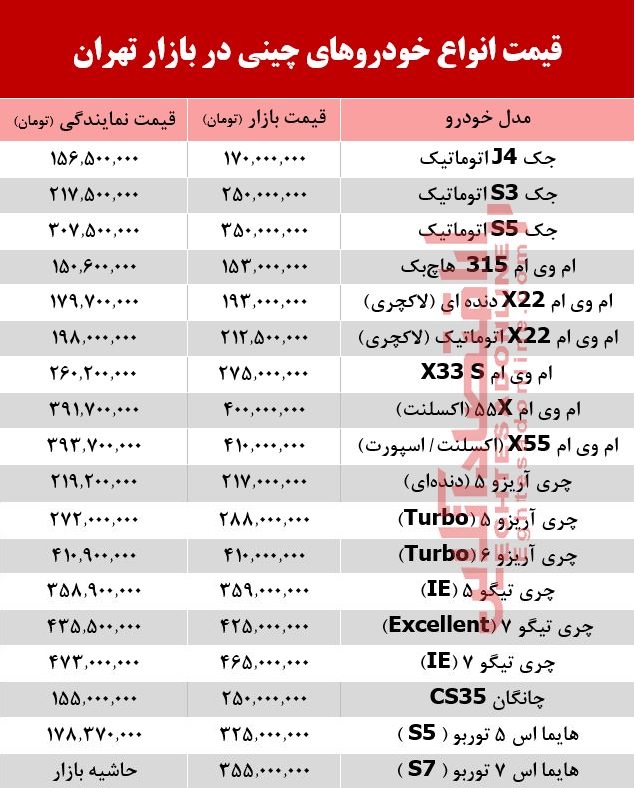 خودروهای چینی در بازار تهران چند؟ +جدول خودروهای چینی در بازار تهران چند؟ +جدول