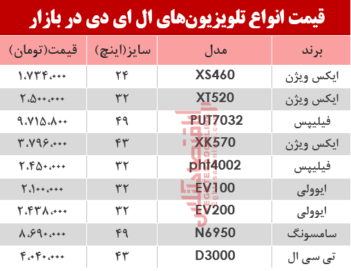 نرخ انواع تلویزیونLED در بازار؟ +جدول نرخ انواع تلویزیونLED در بازار؟ +جدول