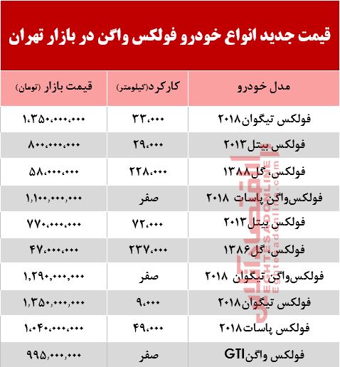 قیمت خودرو فولکس در بازار تهران +جدول قیمت خودرو فولکس در بازار تهران +جدول