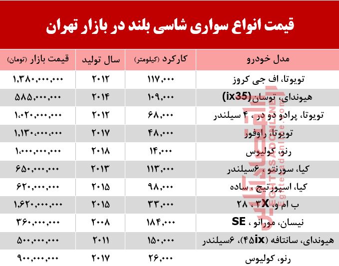 قیمت انواع سواریهای شاسی بلند در بازار تهران +جدول قیمت انواع سواریهای شاسی بلند در بازار تهران +جدول