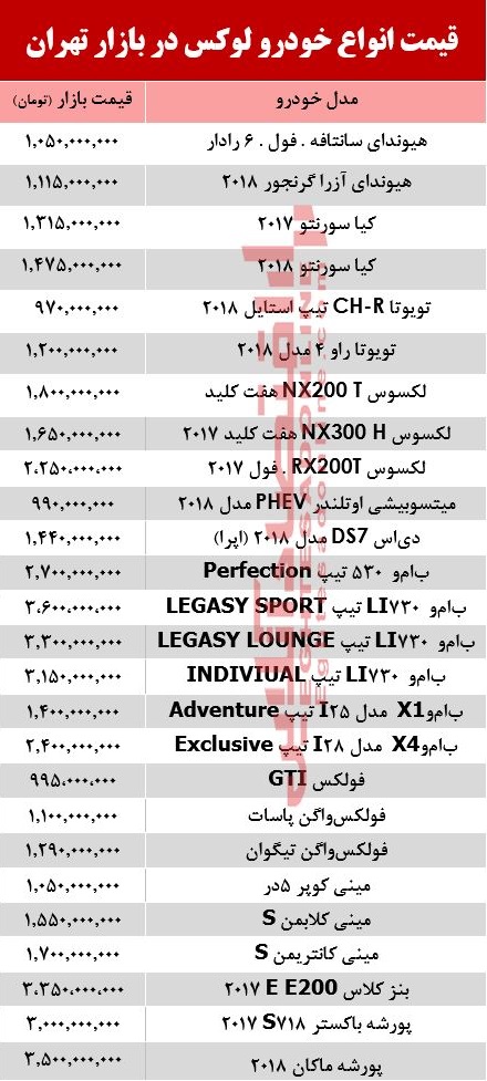 قیمت انواع خودرو لوکس در بازار تهران +جدول قیمت انواع خودرو لوکس در بازار تهران +جدول