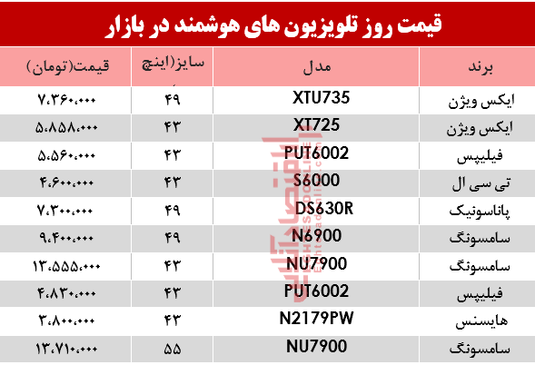 مظنه انواع تلویزیونهای هوشمند در بازار؟ +جدول مظنه انواع تلویزیونهای هوشمند در بازار؟ +جدول