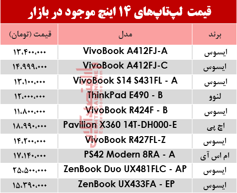 مظنه انواع لپ تاپ ۱۴اینچ در بازار؟ +جدول مظنه انواع لپ تاپ ۱۴اینچ در بازار؟ +جدول