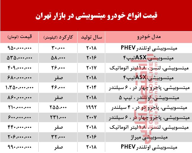 قیمت خودرو میتسوبیشی در بازار تهران +جدول قیمت خودرو میتسوبیشی در بازار تهران +جدول