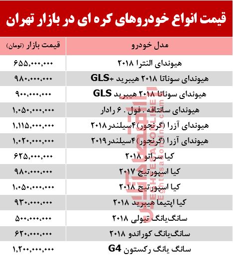 قیمت خودرو کرهای در بازار تهران +جدول قیمت خودرو کرهای در بازار تهران +جدول