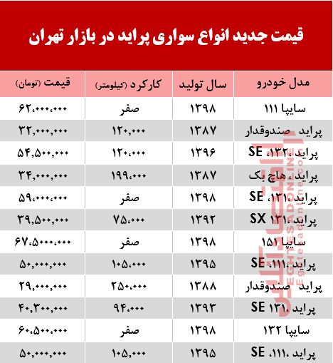 قیمت خودرو پراید در بازار تهران +جدول قیمت خودرو پراید در بازار تهران +جدول
