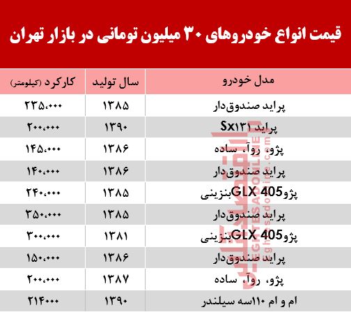 با 3۰میلیون هم میتوان خودرو خرید؟ +جدول با 3۰میلیون هم میتوان خودرو خرید؟ +جدول