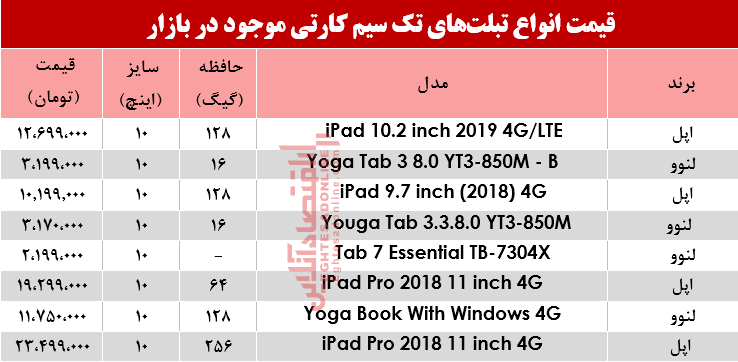 قیمت انواع تبلتهای تک سیمکارت در بازار؟ +جدول قیمت انواع تبلتهای تک سیمکارت در بازار؟ +جدول
