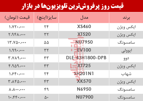 نرخ انواع پرفروشترین تلویزیون دربازار ؟ +جدول نرخ انواع پرفروشترین تلویزیون دربازار ؟ +جدول