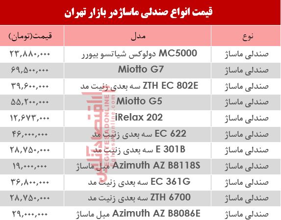 نرخ انواع صندلی ماساژ در بازار؟ +جدول نرخ انواع صندلی ماساژ در بازار؟ +جدول