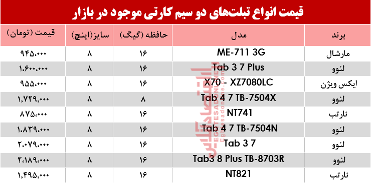 مظنه انواع تبلتهای دو سیمکارت در بازار؟ +جدول مظنه انواع تبلتهای دو سیمکارت در بازار؟ +جدول