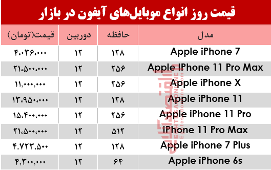 قیمت انواع موبایلهای آیفون در بازار؟ +جدول قیمت انواع موبایلهای آیفون در بازار؟ +جدول