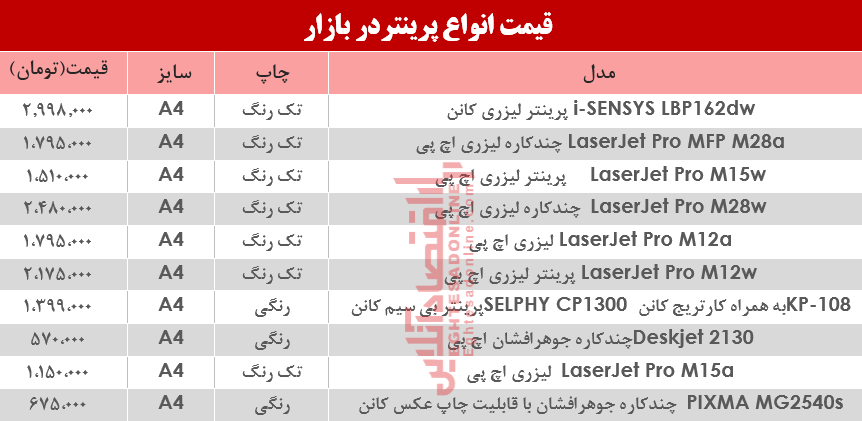 قیمت انواع پرینتر در بازار؟ +جدول قیمت انواع پرینتر در بازار؟ +جدول
