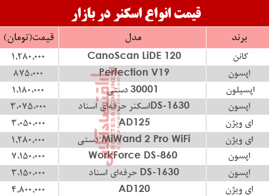 نرخ انواع اسکنر در بازار ؟ +جدول نرخ انواع اسکنر در بازار ؟ +جدول
