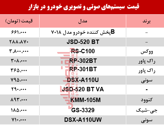 نرخ سیستم صوتی و تصویری خودرو در بازار؟ +جدول نرخ سیستم صوتی و تصویری خودرو در بازار؟ +جدول