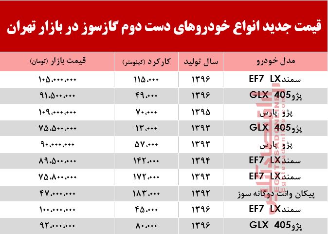 قیمت جدید انواع خودروهای گازسوز در بازار تهران +جدول قیمت جدید انواع خودروهای گازسوز در بازار تهران +جدول