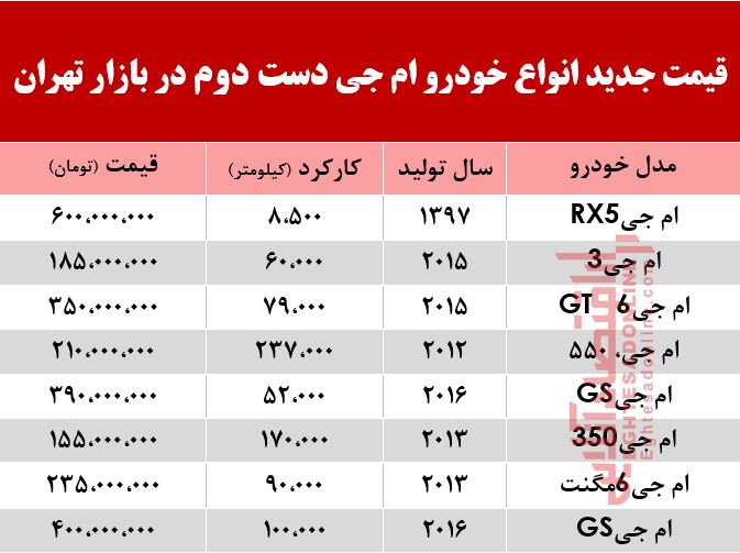 قیمت خودرو ام جی در بازار تهران +جدول قیمت خودرو ام جی در بازار تهران +جدول
