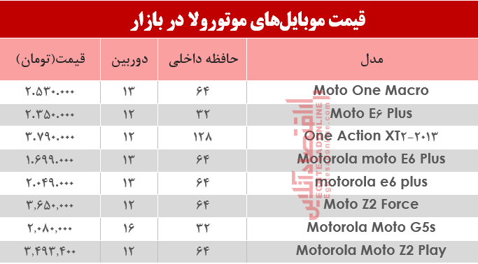 قیمت انواع موبایلهای موتورولا در بازار؟ +جدول قیمت انواع موبایلهای موتورولا در بازار؟ +جدول