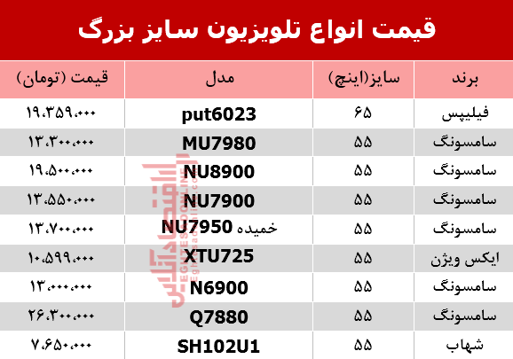مظنه انواع تلویزیون سایز بزرگ در بازار؟ +جدول مظنه انواع تلویزیون سایز بزرگ در بازار؟ +جدول