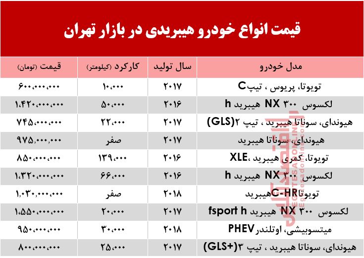 قیمت انواع خودرو هیبریدی در بازار تهران؟ +جدول