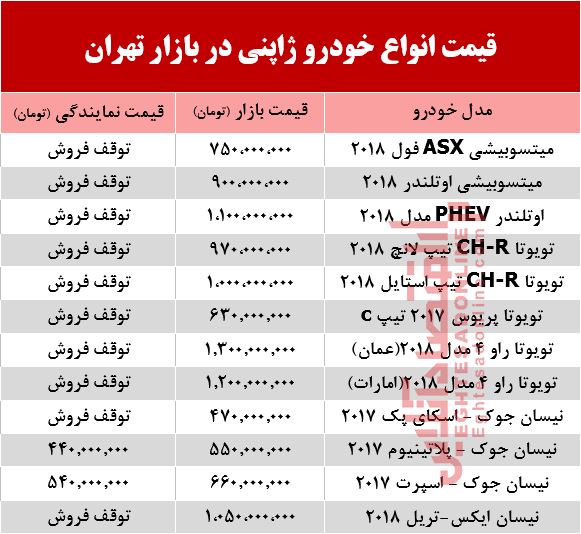خودروهای ژاپنی در بازار تهران چند؟ +جدول خودروهای ژاپنی در بازار تهران چند؟ +جدول
