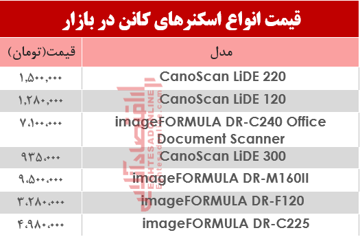 نرخ انواع اسکنر کانن در بازار ؟ +جدول نرخ انواع اسکنر کانن در بازار ؟ +جدول