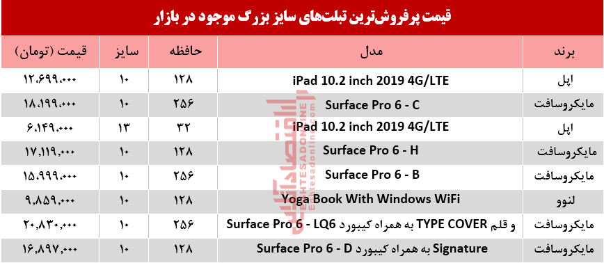 انواع تبلتهای سایز بزرگ در بازار چند؟+جدول انواع تبلتهای سایز بزرگ در بازار چند؟+جدول