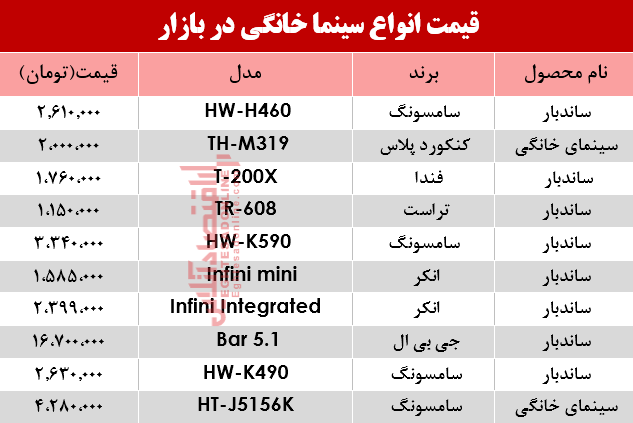 قیمت انواع سینما خانگی در بازار؟ +جدول قیمت انواع سینما خانگی در بازار؟ +جدول