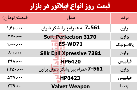 مظنه انواع اپیلاتور در بازار؟ +جدول مظنه انواع اپیلاتور در بازار؟ +جدول